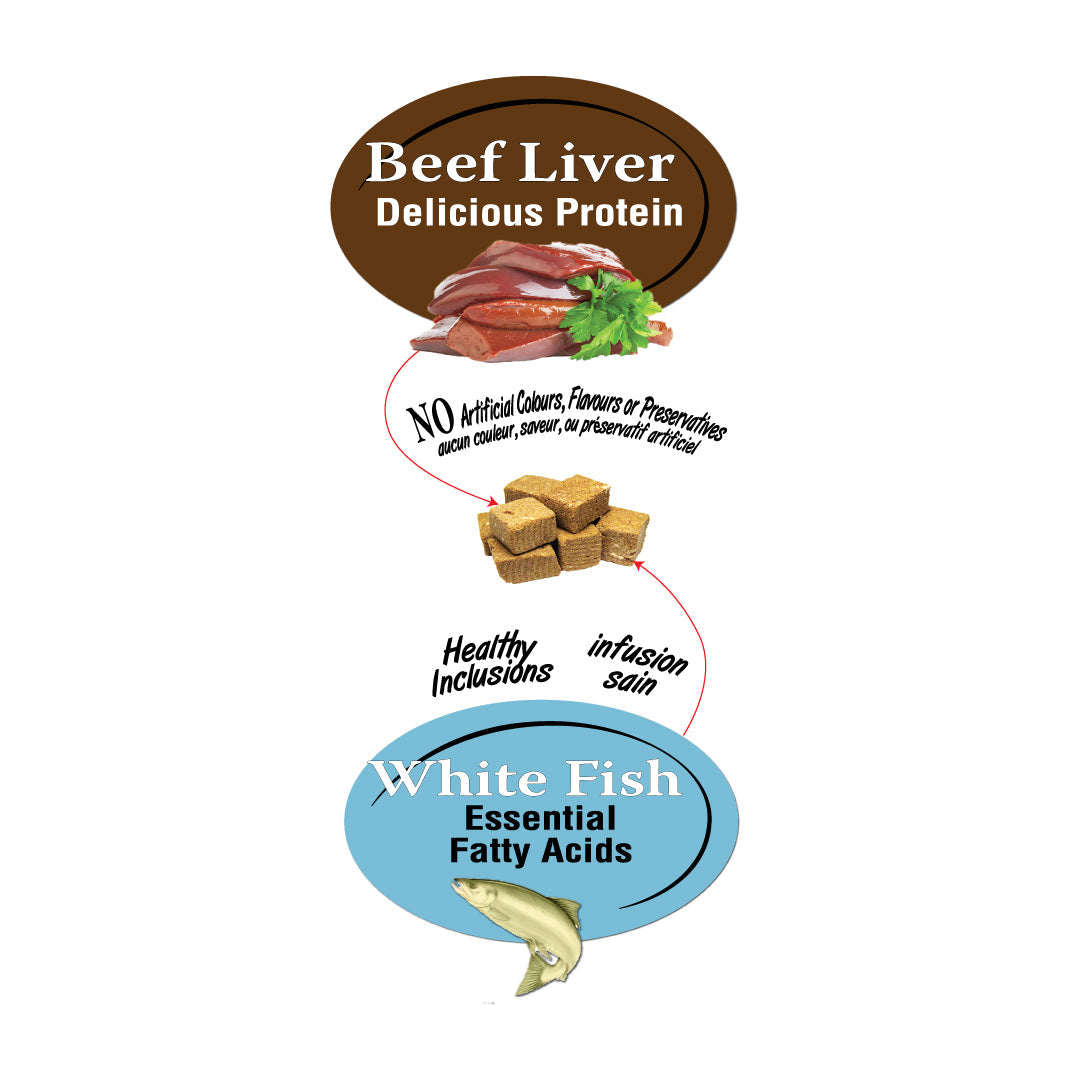 Beef Liver Plus Fish Cat Freeze Dried Treats